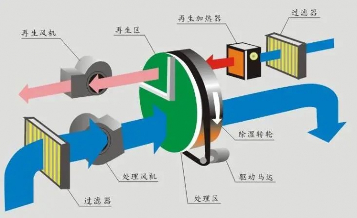 三伏天，智能機(jī)器人地下停車庫的防潮