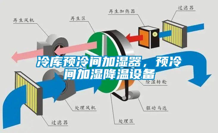 冷庫預(yù)冷間加濕器，預(yù)冷間加濕降溫設(shè)備