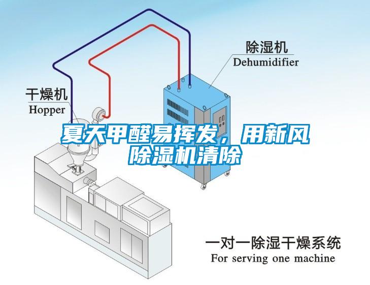 夏天甲醛易揮發(fā)，用新風除濕機清除