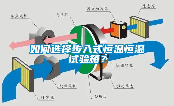 如何選擇步入式恒溫恒濕試驗箱？