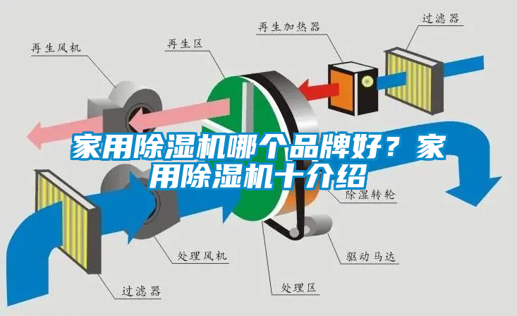 家用除濕機(jī)哪個(gè)品牌好？家用除濕機(jī)十介紹