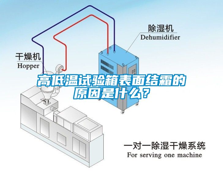 高低溫試驗(yàn)箱表面結(jié)霜的原因是什么？