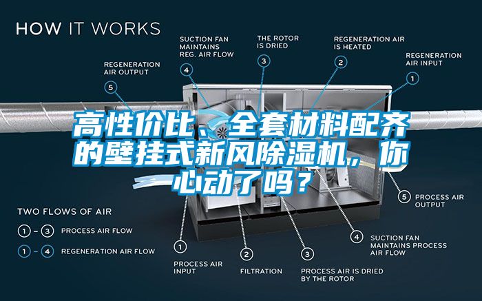 高性?xún)r(jià)比、全套材料配齊的壁掛式新風(fēng)除濕機(jī)，你心動(dòng)了嗎？
